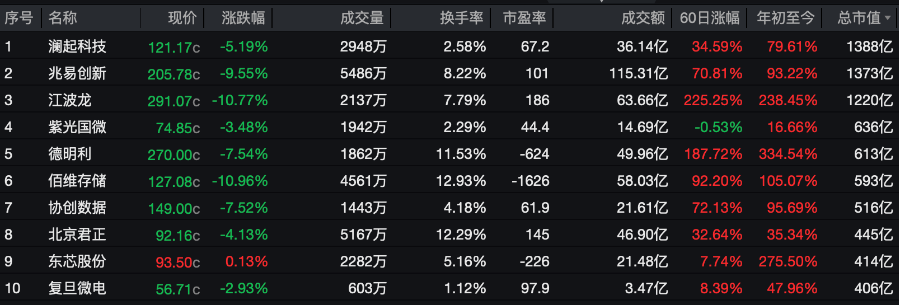 一个高中毕业生的千亿存储之旅